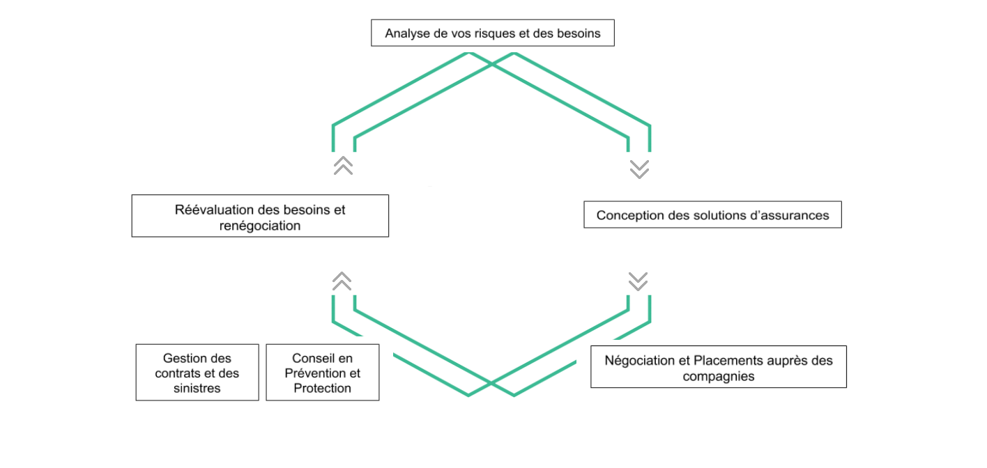 SBCA - VD - Comment travaillons-nous ?